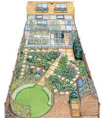 How To Eco Fit Your Garden Eco Garden Urban Garden Garden Layout