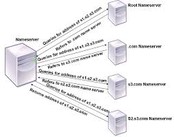 Linuxindo Total Solusi