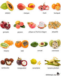Epingle Sur Themes Alimentation
