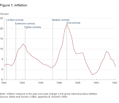 Figure 1 Inflation Yield Curve Curve Monetary Policy