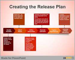 Business Process Flow Diagram Creative Tips For Powerpoint Presentation Process Flow Diagram How To Plan Process Flow