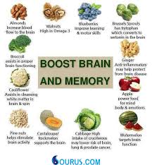 Brain Boost Memory India Indian Vegetables Health Healthy Benefits Fruits Brain Boosting Foods Mind Diet Brain Food