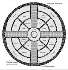How To Design An Herb Garden For Dummies Medicinal Herbs Garden Herb Garden Design Herb Garden