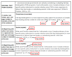 Apa Style In Text Citation Examples From Libguides At Bow Valley College Use For Anthropology Papers Apa Essay Apa Essay Format Essay Format