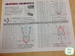 Graphing Quadratics And Discovering Transformations Of Parabolas Math Dyal Graphing Quadratics Quadratics Math Interactive Notebook