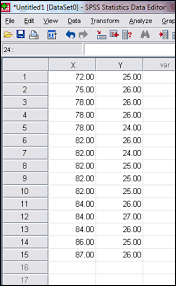 Geosamsedu Regresi Linier Sederhana Dengan Spss