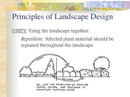 Principles Of Landscape Design Urban Design Concept Urban Design Graphics Landscape Architecture