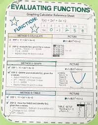 Calculators Are As Smart As The User Algebra And Beyond School Algebra Teaching Algebra Math Lessons