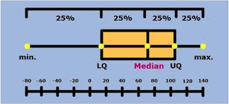 Quartile Gre Math Math Classroom Education Math