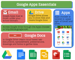 Google Apps For Education Infographic Google Search Teacher Tech Google Apps Google Education