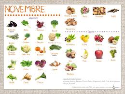 Fruits Et Legumes Du Mois De Novembre Calendrier Fruits Et Legumes Fruits Et Legumes Fruits Et Legumes De Saison