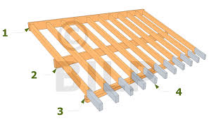 Anatomie D Une Charpente De Toiture Monopente Les Guides De La Construction Bois Charpente Toiture Toiture En Bois