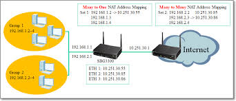 Knowledge Base Zyxel