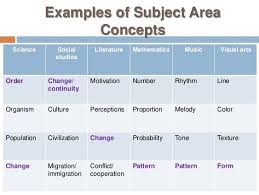 Concept Based Curriculum And Instruction Conceptual Learning Curriculum Instruction