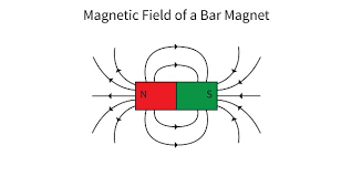 Magnetic Poles For Kids Science Experiment