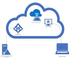Using Powershell To Domain Join Windows 10 Azure Lab Service Vms Microsoft Tech Community
