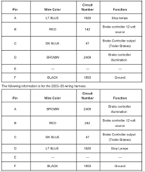 A wiring diagram is a simplified conventional photographic representation of an electrical circuit. Need Wiring Diagram For Electric Trailer Brakes On A 2003 Gmc 1500 Sierra Pickup