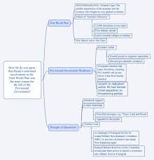 Provisional Government Downfall Essay Plan Free Xmind Mind Map Download Essay Plan Mind Map Template Best Essay Writing Service