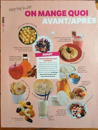 Quoi Manger Avant Apres Le Sport Manger Apres Le Sport Quoi Manger Coup De Fouet