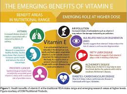 From Envy To Evion My Vitamin E Journey Benefits Of Vitamin E Vitamin E Vitamins