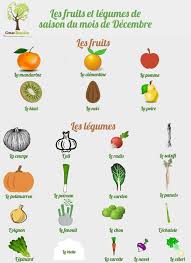 Decembre Les Fruits Et Legumes De Saison Du Mois Consomouslim Fruits Et Legumes De Saison Legumes De Saison Fruits Et Legumes