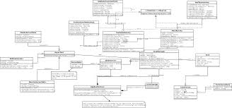 Cmput301f12t06 Classproject Class Diagram Diagram Class