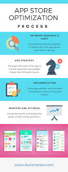 App Store Optimization Process Improve App Ranking In App Store To Drive More Downloads With Prov Optimization Marketing Consultant Digital Marketing Services