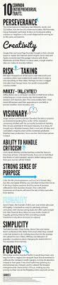 10 Traits Of Successful Entrepreneurs Brandongaille Com Entrepreneur Success Business Inspiration Motivation