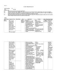 Alokasi sumber belajar waktu + buku tematik kelas 555 34p tema 8 + ta(angan atau gambar tentang rupa bumi + ta(angan atau gambar tentang sudut. Silabus Kelas 3 Tematik Rtf
