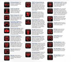 Every Car Owner Should Know Dashboard Warning Indicator Lights Otobasic Indicator Lights Warning Lights Tire Pressure Monitoring System