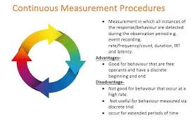 Pin By Sarah Watts On Bcba Revision Applied Behavior Analysis Bcba Behavior Analysis