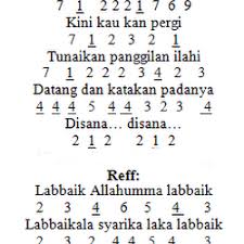 Not Pianika Lagu Qomarun Nissa Sabyan Gallery Islami Terbaru 20 may at 12:03 ·. not pianika lagu qomarun nissa sabyan