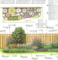 How To Make A Flower Bed In Front Of House Best Landscaping Ideas On Plants G Flower Garden Layouts Backyard Landscaping Plans Garden Design Layout Landscaping