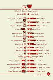 Kitchen 101 Charts Every Kitchen Needs Mythirtyspot Measuring Ingredients Kitchen Measurements Cooking Basics