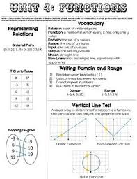 Unit 4 Cheat Sheet Math Cheat Sheet 8th Grade Math Functions Math