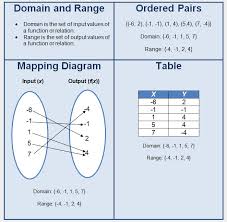 Pin On Cat 2 Domain Range