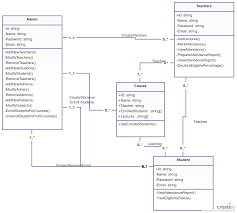 Attendance Management System Class Diagram Student Management Learn Programming