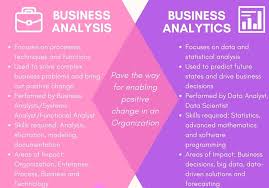Business Analysis Business Analysis Marketing Analysis Business Analyst Career