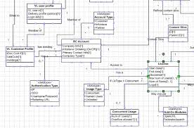 Domain Model Example Creating A Business Conceptual Understanding Domain