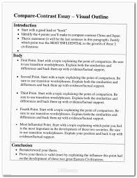 Essay Essaytips Prompts For Short Stories Small Paragraph Essay On Painting Art Written Literature Examples Essay Outline Essay Examples Expository Essay