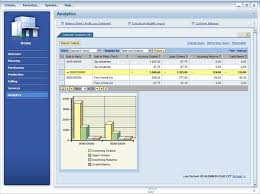Sap Business Accounting Software 2021 Pricing Features Demo