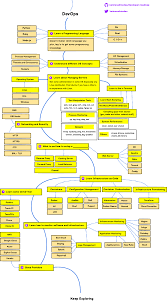 Kamranahmedse Developer Roadmap Roadmap To Becoming A Web Developer In 2019 Backend Developer Web Development Programming Roadmap