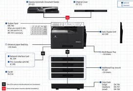 About current products and services of konica minolta business solutions europe gmbh and from other associated companies within the group, that is tailored to my personal interests. Konica Minolta Ic 206 Driver Free Download