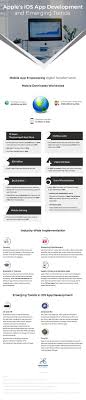 Infographic Apple S Ios App Development And Emerging Trends Hidden Brains Blog Ios App Development Iphone App Development App Development