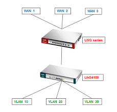 Knowledge Base Zyxel