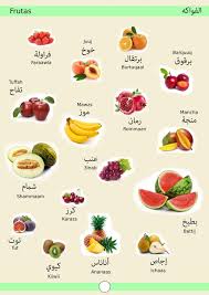 Frutas Learning Arabic Learn Arabic Alphabet Arabic Lessons