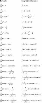 Derivees Et Primitives Studying Math Calculus Math Formulas