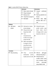 Doc Tabel 1 Analisis Swot Produk Olahan Ikan Hidayat Jamalul I Academia Edu