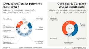 Il n'existe aucune garantie que 8 semaines suffisent pour le traitement du diabète de type 2, mais certaines études ont permis de constater de tels résultats. Ces Malades Que Le Don Du Sang Permet De Sauver