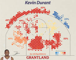 Kevin durant is maturing into one of the nba's best offensive players and one of its most deadly shooters. Courtvision Inside Man Outside Man